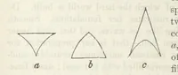 An illustration from Works. Popular edition.] 2 series (1886)
