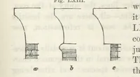 An illustration from Works. Popular edition.] 2 series (1886)