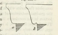 An illustration from Works. Popular edition.] 2 series (1886)