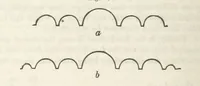 An illustration from Works. Popular edition.] 2 series (1886)