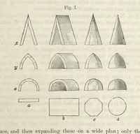An illustration from Works. Popular edition.] 2 series (1886)
