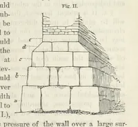 An illustration from Works. Popular edition.] 2 series (1886)