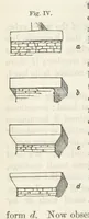 An illustration from Works. Popular edition.] 2 series (1886)
