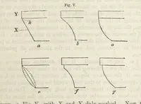 An illustration from Works. Popular edition.] 2 series (1886)