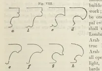 An illustration from Works. Popular edition.] 2 series (1886)