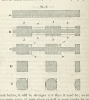 An illustration from Works. Popular edition.] 2 series (1886)