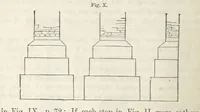 An illustration from Works. Popular edition.] 2 series (1886)