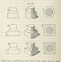An illustration from Works. Popular edition.] 2 series (1886)