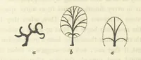 An illustration from Works. Popular edition.] 2 series (1886)