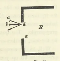 An illustration from Works. Popular edition.] 2 series (1886)