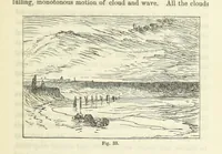 An illustration from Works. Popular edition.] 2 series (1886)
