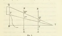 An illustration from Works. Popular edition.] 2 series (1886)