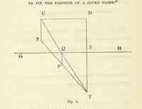 An illustration from Works. Popular edition.] 2 series (1886)