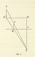 An illustration from Works. Popular edition.] 2 series (1886)