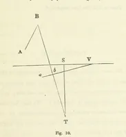 An illustration from Works. Popular edition.] 2 series (1886)