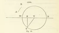 An illustration from Works. Popular edition.] 2 series (1886)