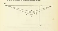 An illustration from Works. Popular edition.] 2 series (1886)