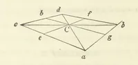 An illustration from Works. Popular edition.] 2 series (1886)