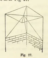 An illustration from Works. Popular edition.] 2 series (1886)