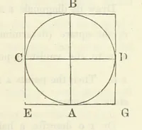 An illustration from Works. Popular edition.] 2 series (1886)
