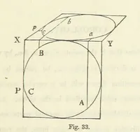 An illustration from Works. Popular edition.] 2 series (1886)