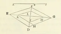 An illustration from Works. Popular edition.] 2 series (1886)