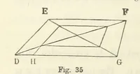 An illustration from Works. Popular edition.] 2 series (1886)