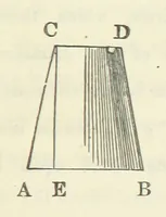 An illustration from Works. Popular edition.] 2 series (1886)