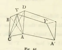 An illustration from Works. Popular edition.] 2 series (1886)