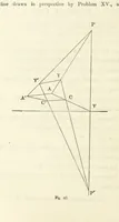 An illustration from Works. Popular edition.] 2 series (1886)