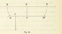 An illustration from Works. Popular edition.] 2 series (1886)