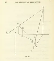 An illustration from Works. Popular edition.] 2 series (1886)