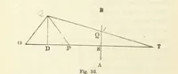 An illustration from Works. Popular edition.] 2 series (1886)