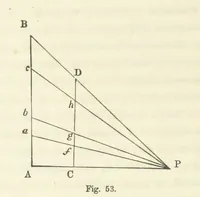An illustration from Works. Popular edition.] 2 series (1886)