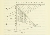 An illustration from Works. Popular edition.] 2 series (1886)