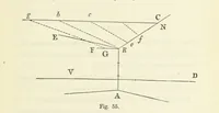 An illustration from Works. Popular edition.] 2 series (1886)