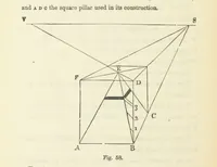 An illustration from Works. Popular edition.] 2 series (1886)