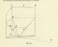 An illustration from Works. Popular edition.] 2 series (1886)