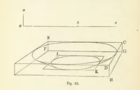 An illustration from Works. Popular edition.] 2 series (1886)