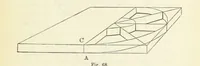 An illustration from Works. Popular edition.] 2 series (1886)