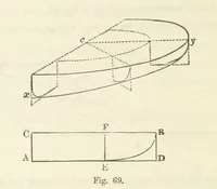 An illustration from Works. Popular edition.] 2 series (1886)