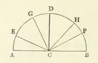 An illustration from Works. Popular edition.] 2 series (1886)