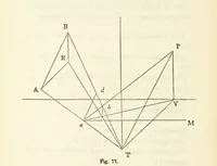An illustration from Works. Popular edition.] 2 series (1886)