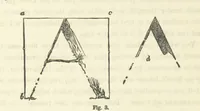 An illustration from Works. Popular edition.] 2 series (1886)