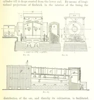 An illustration from Handbook of Metallurgy ... Translated by H. Louis (1898)