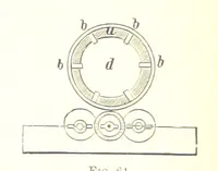 An illustration from Handbook of Metallurgy ... Translated by H. Louis (1898)