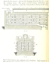 An illustration from Handbook of Metallurgy ... Translated by H. Louis (1898)
