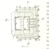 An illustration from Handbook of Metallurgy ... Translated by H. Louis (1898)