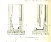 An illustration from Handbook of Metallurgy ... Translated by H. Louis (1898)