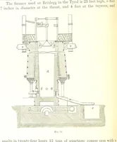 An illustration from Handbook of Metallurgy ... Translated by H. Louis (1898)